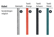 Komot, Pendelleuchte KOS Quattro 150cm, Farbübersicht Kabel