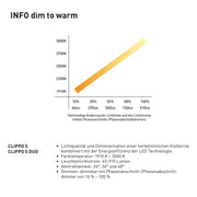 DLS Lighting, Clippo S klein Aufbaustrahler, Dim-to-Warm, wohnliche LED Beleuchtung