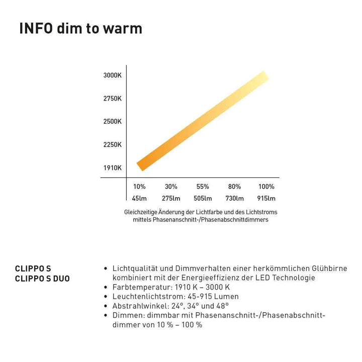 Clippo Egger Dimtowarm 